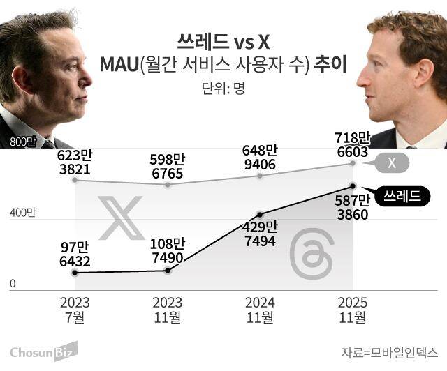그래픽=손민균