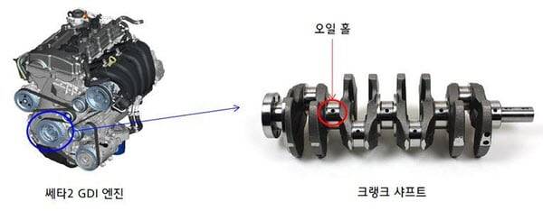 현대·기아차 세타2엔진 결함부위.