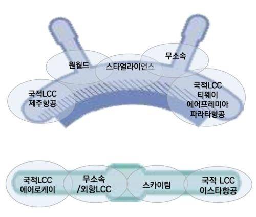 아시아나항공이 내년 1월 14일 인천국제공항 제2여객터미널로 이전 재배치된다. 그림은 이전 후 1터미널(위)과 탑승동 항공사 배정 계획안. 인천공항공사 제공