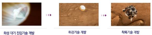 우리나라가 화성 탐사에 뛰어들었다. [사진=우주청]