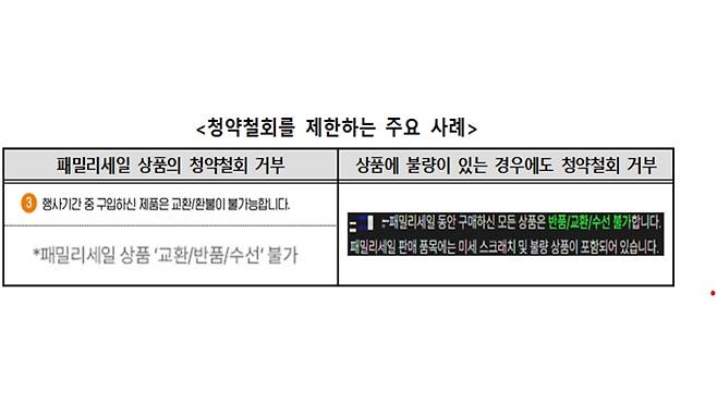 청약철회 제한 주요 사례
