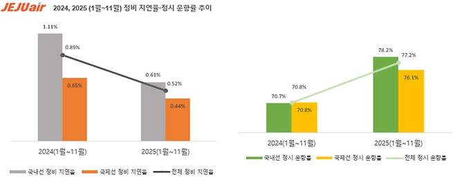 (제주항공 제공)