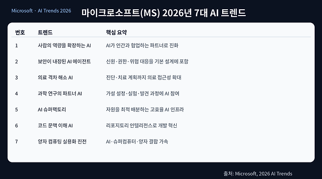 ChatGPT를 통해 생성한 표입니다