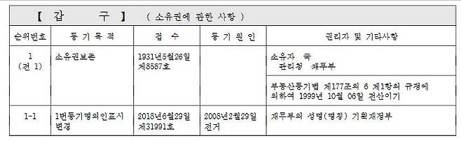 부동산 개발회사 A사가 2022년11월 수의계약을 통해 인수한 국유지 기존 소유권 등기 내용.