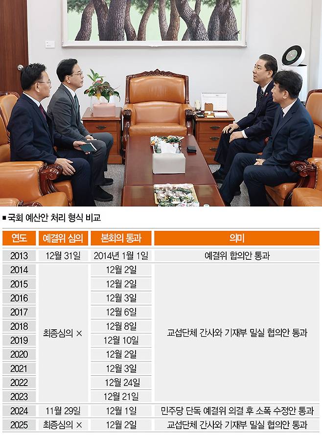 [자료｜나라살림연구소, 사진｜뉴시스]