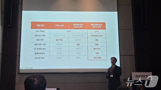 김재민 소니코리아 디지털이미징 마케팅 알파팀 팀장이 서울 영등포구 콘래드호텔 서울에서 열린 기자간담회에서 발언하고 있다. 2025.12.17 뉴스1 ⓒ News1 김민석 기자