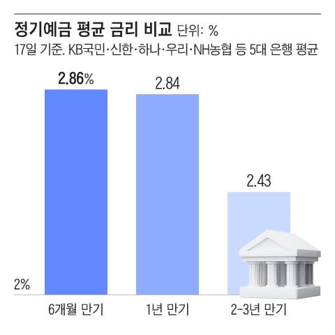 그래픽=조선디자인랩 김영재