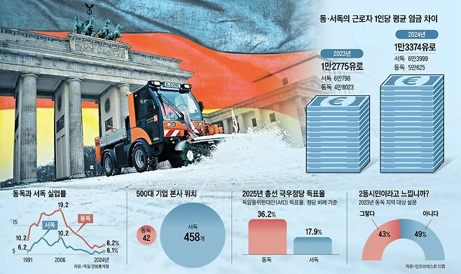 그래픽=양인성