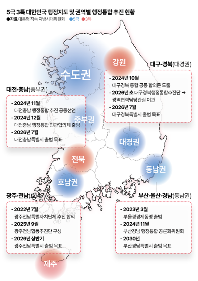 5극 3특 대한민국 행정지도 및 권역별 행정통합 추진 현황. 그래픽=김대훈