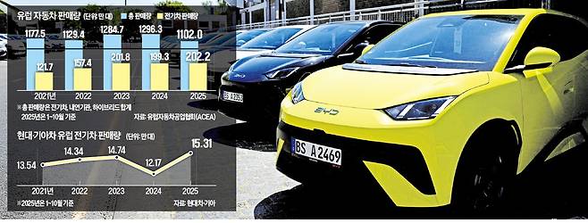 지난 5월 독일 베를린에 전시된 BYD 전기차  로이터연합뉴스