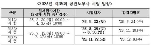 2026년 제35회 공인노무사 시험 일정 [한국산업인력공단 제공. 재판매 및 DB 금지]