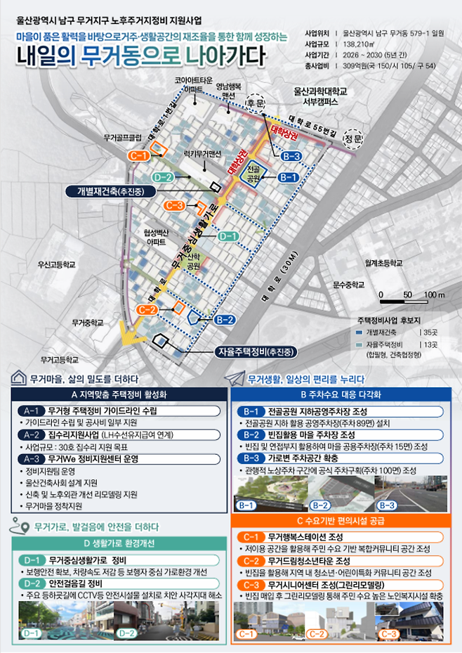 울산 남구 무거동 일원 노후주거정비 지원사업이 국토교통부가 주관한 2025년 도시재생사업 공모에 최종 선정됐다.