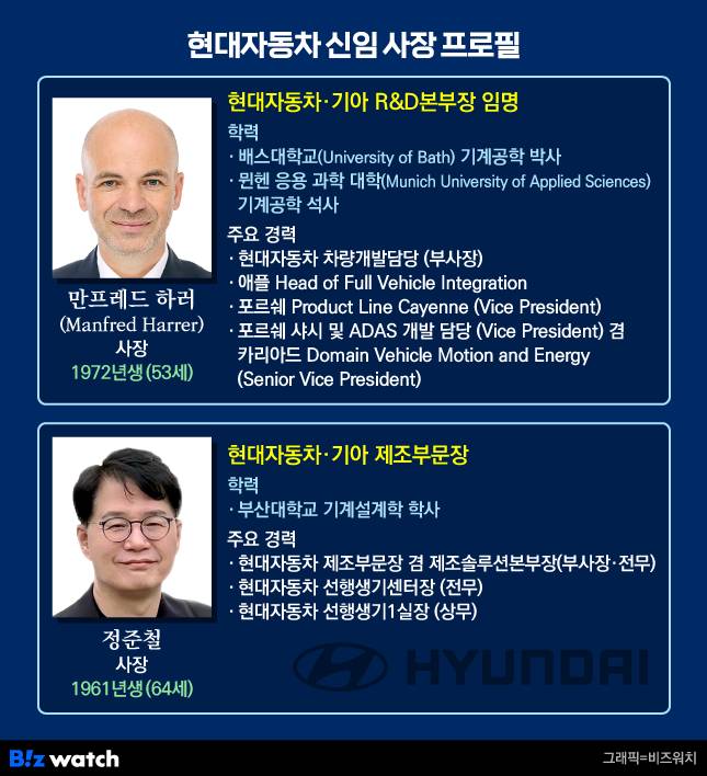 /그래픽=비즈워치