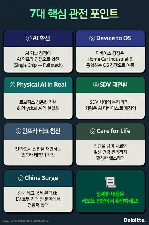 한국 딜로이트 그룹 CES 2026 프리뷰 보고서 (사진=한국 딜로이트 그룹)