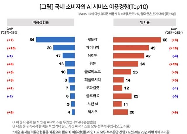 컨슈머리포트 제공