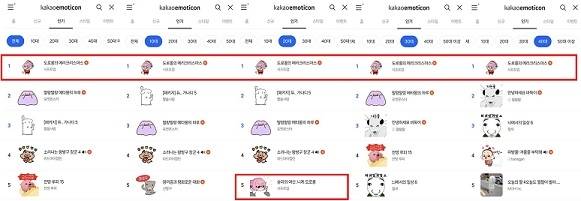 ‘승리의 여신:니케’ IP를 활용한 캐릭터 ‘도로롱’ 카카오톡 이모티콘이 대중성과 화제성을 다시한번 입증하고 있다.