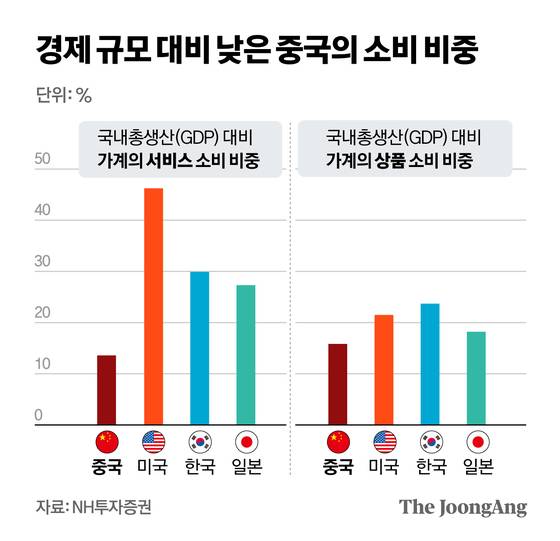 정근영 디자이너