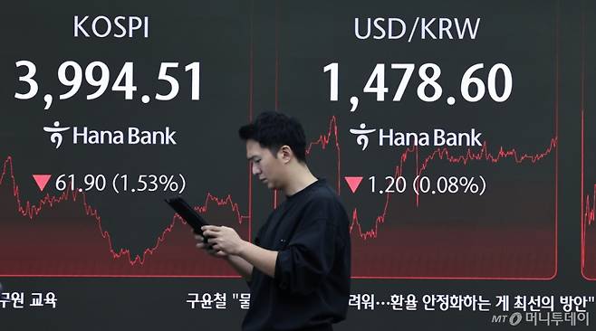 18일 오후 서울 중구 하나은행 본점 딜링룸 전광판에 코스피가 전 거래일 대비 61.9포인트(1.53%) 내린 3994.51을 나타내고 있다. 이날 코스닥도 9.74포인트(1.07%) 내린 901.33에 장을 마쳤다. 서울외환시장에서 달러·원 환율은 전일 오후 3시 30분 주간종가 대비 1.5원 내린 1478.3원을 기록했다. /사진=뉴스1