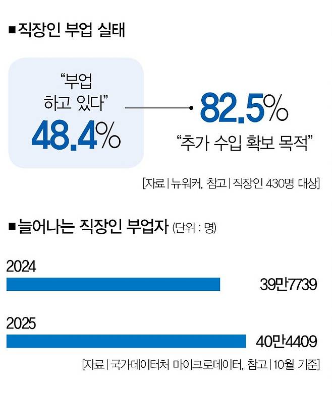 [사진｜게티이미지뱅크]