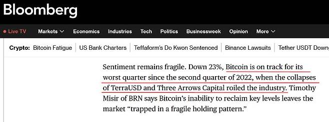 블룸버그는 19일 “(올 4분기에) 비트코인이 테라USD와 쓰리애로우캐피털 붕괴로 업계가 흔들렸던 2022년 2분기 이후 최악의 분기를 기록할 가능성이 있다”고 보도했다. (사진=블룸버그)