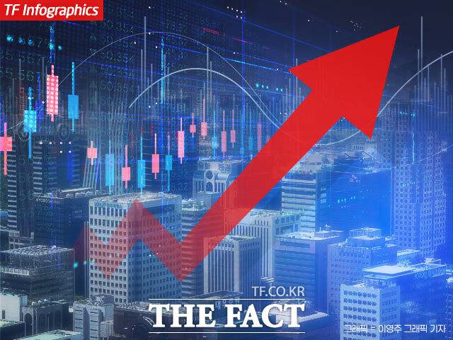 19일 코스피가 4000선을 회복했다. /더팩트DB