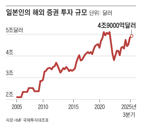 그래픽=조선디자인랩 정다운
