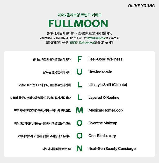 CJ올리브영은 올해와 내년 K-뷰티와 웰니스 산업을 관통하는 핵심 키워드로 'F.U.L.L.M.O.O.N'(보름달)을 선정했다. /올리브영 제공