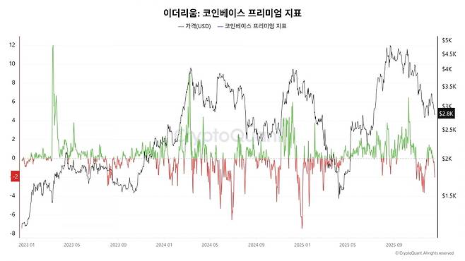 사진=크립토퀀트