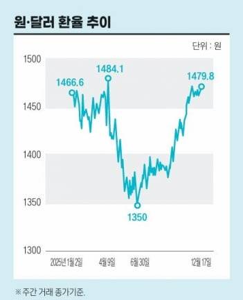 그래픽=송영 기자
