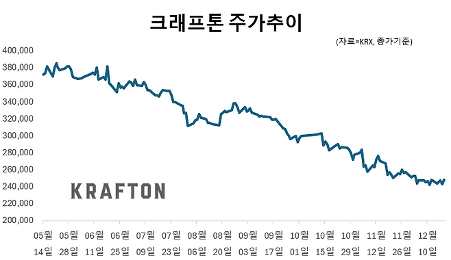 그래픽=임성영 기자