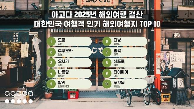 사진= 아고다