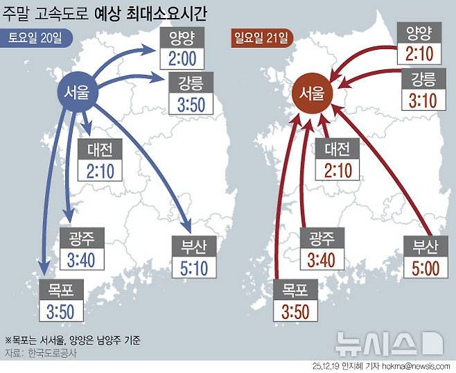 [서울=뉴시스] 한국도로공사는 이번 주말 비 소식에 고속도로 교통량이 지난주보다 감소할 것으로 전망했다. 고속도로 정체는 경부선과 영동선, 서울양양선 등 주요 노선과 상습정체 구간 위주로 발생할 것으로 보인다.  (그래픽=안지혜 기자)  hokma@newsis.com