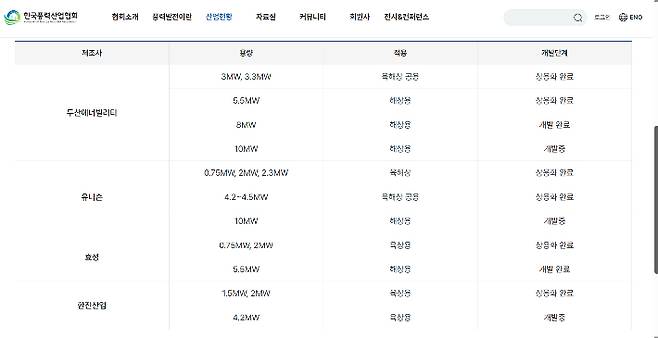 한국풍력산업협회 홈페이지 캡처