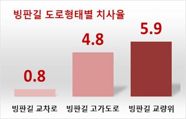 자료 한국도로교통공단