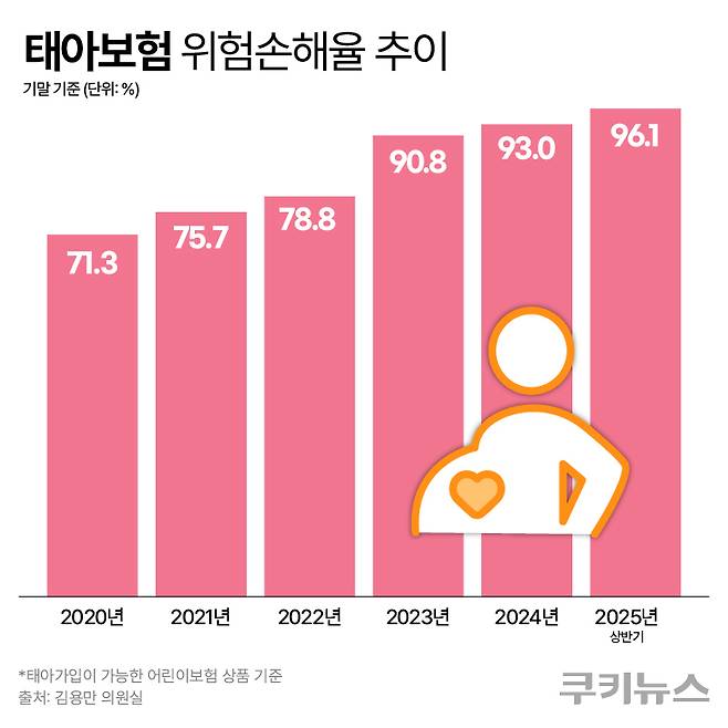 그래픽=한지영 디자이너