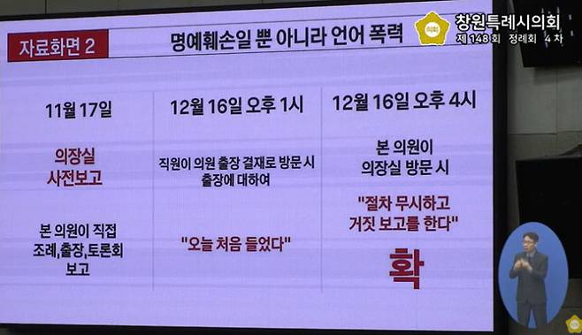 구점득 창원시의원이 19일 열린 제148회 창원시의회 제4차 본회의에 제출한 자료. 창원시의회 유튜브 영상 캡처