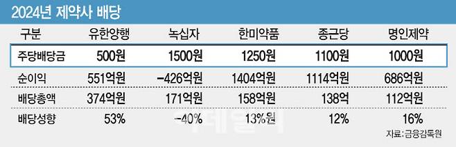 (그래픽=김일환 기자)