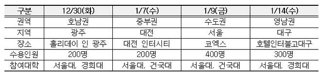 (교육부 제공)