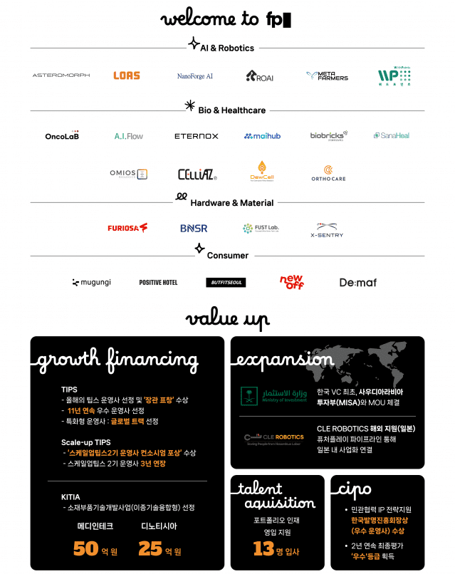 퓨처플레이 2025년 인포그래픽 (사진=퓨처플레이)