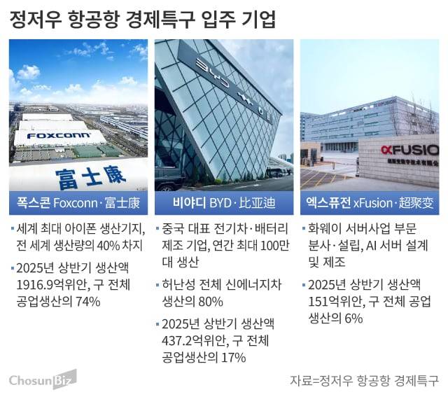 그래픽=손민균