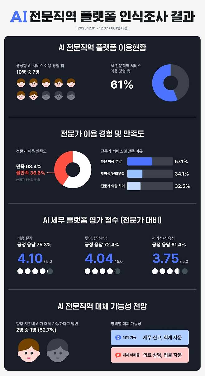 자비스앤빌런즈 제공