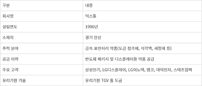 회사 개요