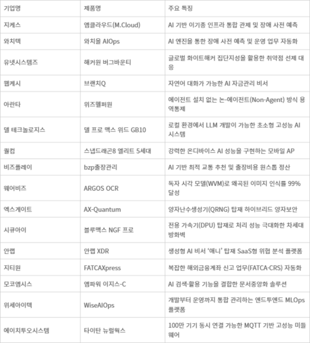 2025 하반기 Best Goods 선정작