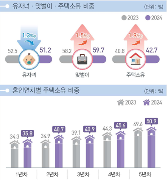 ▲주택소유 관련 자료 [국가데이터처]