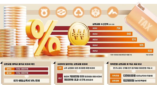 그래픽=이은현 기자