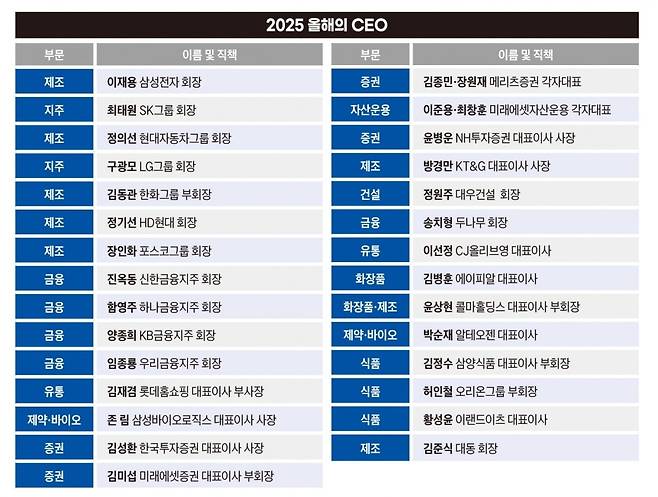 한경비즈니스 [2025 올해의 CEO]. 그래픽=박명규 기자