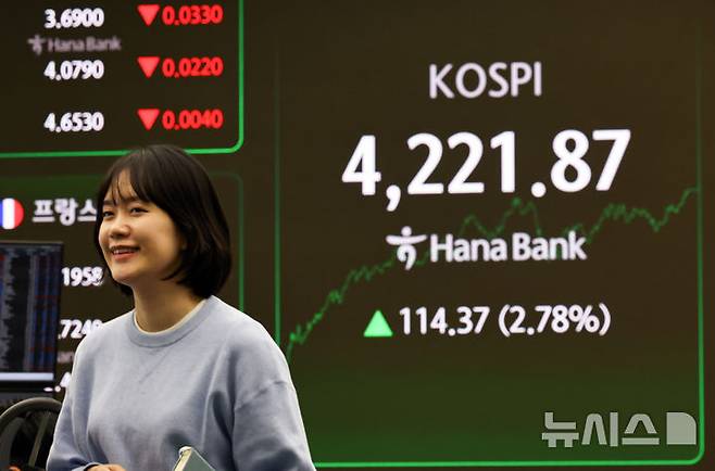 [서울=뉴시스] 최진석 기자 = 코스피가 전 거래일(4107.50)보다 114.37포인트(2.78%) 오른 4221.87에 마감한 3일 서울 중구 하나은행 딜링룸에 종가가 보이고 있다.코스닥 지수는 전 거래일(900.42)보다 14.13포인트(1.57%) 상승한 914.55에 거래를 종료, 서울 외환시장에서 원·달러 환율은 전 거래일(1424.4원)보다 4.4원 오른 1428.8원에 주간 거래를 마감했다. 2025.11.03. myjs@newsis.com