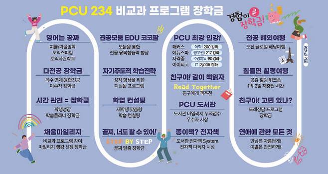 /배재대 제공