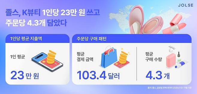 이미지=㈜바른손  '졸스(Jolse)' 제공