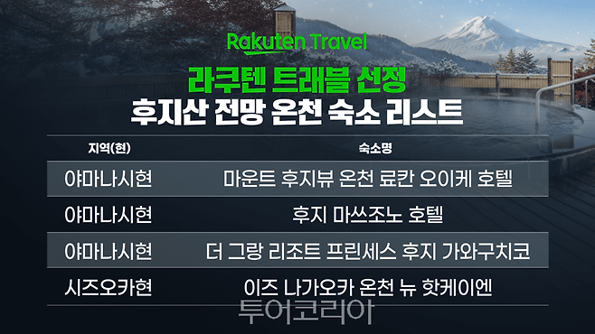 라쿠텐 트래블 선정 후지산 전망 온천 숙소 리스트&nbsp; &nbsp;/사진-&nbsp;라쿠텐 트래블(Rakuten Travel)